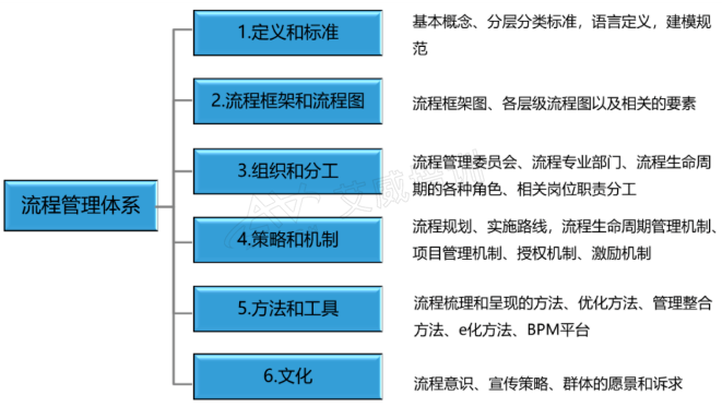 为什么你们说的“流程”好像不是一回事?不同工作场景里,流程的意思、用法根本不一样!插图- 为什么你们说的“流程”好像不是一回事?不同工作场景里,流程的意思、用法根本不一样!插图-