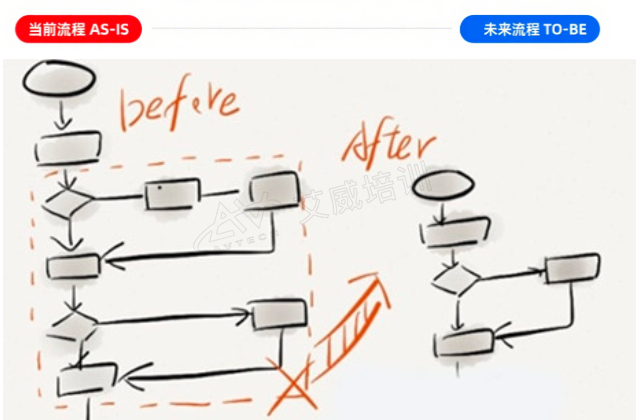为什么你们说的“流程”好像不是一回事？不同工作场景里，流程的意思、用法根本不一样！缩略图