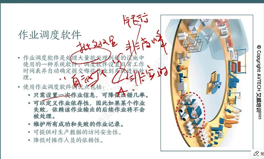 艾威培训2025年9月CISA认证直播班盛大开班 构筑企业数字化安全屏障